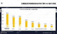 在这篇文章中，我们将详