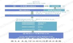 探索TPWallet：适合上线的公