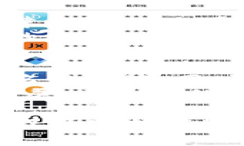 在区块链的世界中，使用加密货币的交易通常以匿名方式进行，但并不意味着绝对无法追踪。具体到TPWallet（一个基于多链的加密资产管理工具），我们是否能够通过其地址追踪到个人，涉及到技术、法律及伦理多个层面的考虑。以下是详细的介绍和相关问题的解答。

bianotiTPWallet地址能否追踪到人：加密货币匿名性的真相/bianoti
TPWallet, 区块链追踪, 加密货币匿名性/guanjianci

一、TPWallet的功能与特性
TPWallet是一款多链加密货币钱包，支持多种区块链资产的存储和管理。它的主要功能包括资产管理、交易、质押、跨链转账等。因为它的多样化特性，吸引了很多用户。然而，TPWallet的隐私保护措施也引发了外界对其匿名性和安全性的关注。

二、区块链的匿名性
区块链技术的核心特性之一是其去中心化和透明性。每一笔交易都记录在区块链上，任何人都可以查看，但交易双方的信息不会直接显示。这种机制虽然在一定程度上保护了用户的隐私，但并不表示交易是完全匿名的。
例如，通过交易的IP地址、钱包地址的频繁使用及某些平台提供的数据分析，专业人士和机构可以相对容易地追踪到某些地址或交易的背后个人。此外，某些监管的需求也推动了加密货币领域的合规措施，例如KYC（了解你的客户）政策的实施，这将在某种程度上影响个人数据的保护。

三、追踪TPWallet地址的可行性
要追踪TPWallet地址与人的关联性，首先需要了解该地址的交易活动。尽管TPWallet对用户身份没有直接的捆绑信息，但用户在使用钱包进行交易时，可以通过链上数据分析工具来对交易进行追踪。例如，某些区块链分析公司提供了先进的工具，能够根据交易历史、经常进行交易的地址等推测出涉及资产的流向。
此外，如果用户在使用TPWallet时，将其地址与个人资料或其他社交网络账号（如推特，Facebook等）绑定，追踪者将更容易找到其背后的身份信息。对于某些国家和地区，执法部门甚至具备法定权限，能够通过交易记录要求找到这些信息，从而达到追踪的目的。

四、专业工具与方法
在如今的加密货币市场中，出现了很多专业追踪工具，如Chainalysis、Elliptic等，这些工具能通过多种技术手段，分析链上的数据，并对用户行为进行建模。这些模型不仅能够帮助监管机构监测资金流动、识别可疑交易，还能帮助一些企业了解竞争对手的财务活动。这些工具的普及使得对于TPWallet地址的追踪变得可行，但并不是绝对精准。

五、法律与道德的考量
追踪某个TPWallet地址背后用户的真实身份，涉及到法律和伦理的多重考量。在许多地区，隐私权受法律保护，追踪用户必须有合法的依据。在某些情况下，未经授权的追踪可能会侵犯用户的隐私权，甚至面临法律责任。同时，追踪技术的不断进步也引发了有关数据隐私的深刻讨论。大家开始关注如何在追踪的合规性与保护隐私之间找到平衡。

相关问题

问题一：TPWallet的安全性如何保障？
TPWallet作为一款多链钱包，它的安全性是用户最关心的问题之一。TPWallet采用了多重安全机制来保护用户资产，包括私钥管理、二次验证等。每个钱包的私钥只存储在用户设备上，用户需要小心保管，避免信息泄露。此外，TPWallet还采用了加密技术，确保交易过程的安全。
然而，用户也需要时刻保持警惕，避免钓鱼网站和恶意软件的攻击。即使TPWallet本身的安全性较高，但如果用户将私钥暴露或者下载了恶意软件，资产仍可能面临风险。因此，用户应定期检查钱包的安全设置和设备的防护措施，以防止资产损失。

问题二：如何有效保护自己的匿名性？
为了在使用TPWallet或其他加密钱包时保证自己的匿名性，用户可以采取多种措施。首先，用户应避免在社交网络上公开分享与TPWallet账户相关的信息。同时，在进行交易时，可以考虑使用隐私币（如Monero、Zcash等）进行间接交易，增加追踪的难度。此外，使用VPN可以隐匿IP地址，进一步提升网络隐私保护。
另外，避免在同一钱包地址上进行大量交易，尤其是在与个人信息关联的情况下，是一个有效的方法。用户还可以定期更换钱包地址，保持交易的多样性，以此降低被追踪的风险。

问题三：TPWallet的法律风险如何规避？
TPWallet作为加密货币钱包，其用户在使用过程中可能面临的法律风险主要来自于反洗钱（AML）和反恐融资（CFT）法律的监管。用户应确保遵守所在国家的相关法律法规，避免通过钱包进行违法操作。此外，一些国家要求加密货币服务提供商进行KYC程序，用户在使用时务必了解相关要求。
为此，用户在选择使用TPWallet前，最好事先了解法律的相关规定，确保自身操作的合规性。若用户的交易涉及到大额资金，建议咨询专业律师，以确保不会误入法律的陷阱，保护自身的合法权益。

问题四：未来区块链隐私的发展方向？
随着区块链技术的发展，隐私功能也在不断演进。未来可能会出现更多注重用户隐私保护的区块链协议，比如隐私保护技术的和新型加密方式的应用，提供更好的匿名性保障。同时，去中心化的身份认证技术也有望打破传统中心化身份系统的局限，为用户提供更多的隐私保护可能性。
此外，监管政策的落地将成为一个重要的发展方向。如何在保障交易安全和打击违法犯罪行为的同时，保护用户隐私，将是各方需要面对的挑战。综合法律与技术的发展，区块链的未来无疑将更加复杂与多元。

通过以上的讨论，虽然TPWallet地址的追踪在技术上是可行的，但现实中的许多因素，如法律、用户习惯及隐私保护措施，都会影响追踪的结果。用户在使用TPWallet或其它加密货币服务时，应高度重视自身的安全性和隐私保护。