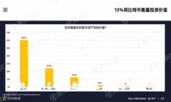 比特币签名消息教程：选