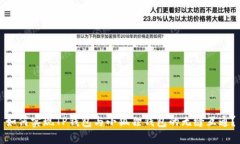如何实现TP钱包与小狐狸钱
