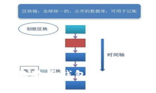 全面掌握Doge狗狗币钱包的使用技巧与安全指南