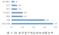 如何在币安链钱包中添加