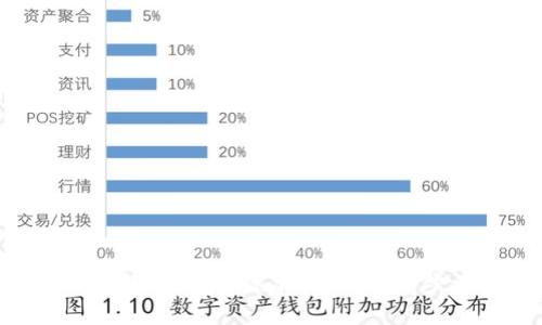 如何在币安链钱包中添加狗狗币：一步一步指南