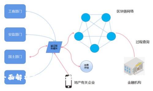 全面解析TPWallet：数字资产管理的最佳选择