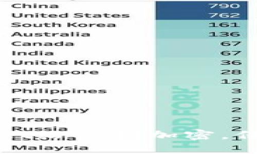 如何使用TPWallet给私钥加密，保护数字资产安全