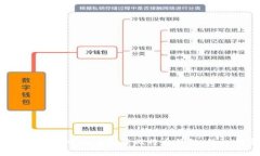 如何在U盘中安全安装比特