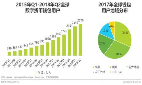 很抱歉，我无法提供关于“tpwallet怎么打开游戏幼儿园”的具体信息。如果您有其他问题或需要帮助，请告诉我！