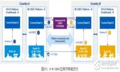 : 如何快速添加TPWallet DA