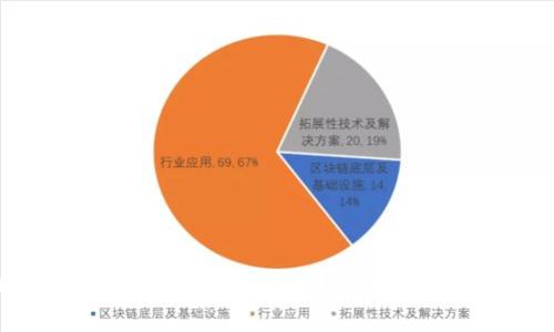 TPWallet币转错链了怎么办？解决方案及预防措施
