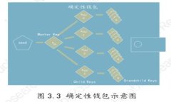 全面了解比特币钱包：基