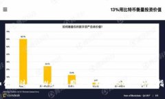 如何通过TP Wallet用法币购