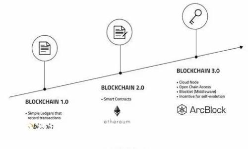 如何成功建立你的TPWallet资金池：一步步指南
