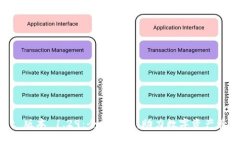 TPWallet 版本 1.29：全新升级