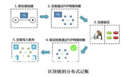 如何下载狗狗币钱包手机版软件：完整指南与实用技巧