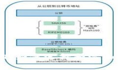 冷钱包USDT：如何选择和添