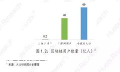 现在市面上有多个iOS平台
