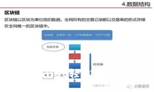 如何通过TP Wallet轻松兑换BNB：详细指南