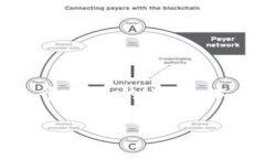 要将Token.im钱包中的以太坊