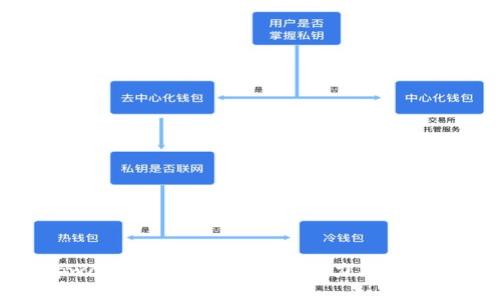 tpwallet博饼机器人的魅力与实用性