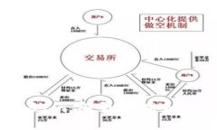 全面解读TP钱包：如何安全