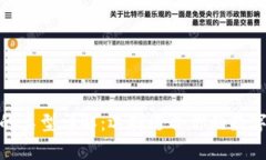 : 比特币钱包的类型详解：