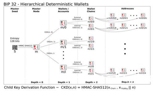 : TPWallet中金额不显示的原因及解决方案