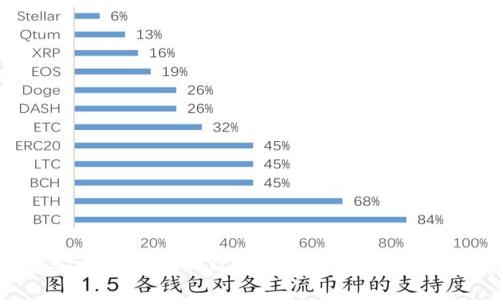 如何安全地收取USDT：选择合适的冷钱包指南