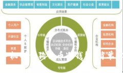 如何用旧手机制作狗狗币冷钱包：简单实用的指