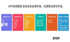 和关键词tpwallet空投遭遇盗窃，如何保障你的数字