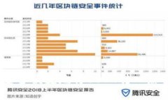 : 如何安全便捷地将USDT转