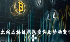 深入解读：以太坊区块链