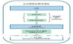 如何创建以太坊钱包：全
