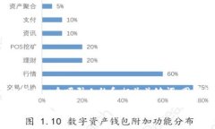 为了帮助你了解如何在Shiba Inu (SHIB) 钱包中购买