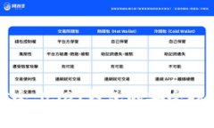 确保安全：USDT钱包的安全措施详解