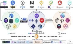 TokenPocket：数字资产管理的