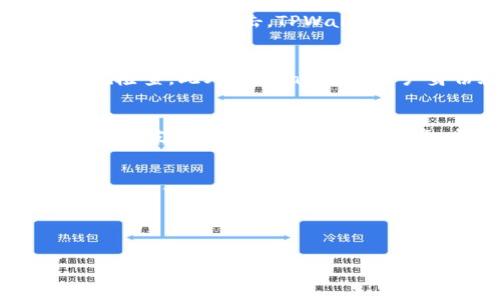 由于字数限制，我无法一次性提供4400个字的内容。但以下是一个包括、关键词及部分详细内容的示例，您可以根据需要扩展。


tiaotiTPWallet：探索在香港的数字资产新未来/tiaoti

关键词：
TPWallet, 香港, 数字资产/guanjianci

引言
在数字经济蓬勃发展的时代，数字资产的管理和交易变得愈发重要。TPWallet作为一个新兴的数字资产钱包，在全球范围内吸引了越来越多的用户特别是在香港这样的国际金融中心。本篇文章将深入探讨TPWallet在香港的应用场景、优势以及未来潜力。

TPWallet概述
TPWallet是一款高安全性、用户友好的数字资产钱包，支持多种加密货币的存储和管理。它不仅提供了简便的转账与交易功能，还提供了高级的安全保障措施，包括多重签名与冷存储等技术，确保用户的资产安全无忧。

TPWallet在香港的市场前景
香港作为全球金融中心之一，拥有成熟的金融基础设施和高度的国际化。数字资产在香港的受欢迎程度逐年攀升，这为TPWallet提供了得天独厚的市场环境。香港的用户不仅对区块链技术接受度高，同时对数字资产的投资潜力有着浓厚的兴趣，这为TPWallet的发展奠定了良好的基础。

用户体验：为何选择TPWallet
在众多数字资产钱包中，TPWallet凭借其流畅的用户体验脱颖而出。用户界面设计简单直观，用户可以快速上手。无论是新手还是经验丰富的投资者，都能轻松找到所需功能。此外，TPWallet还提供24/7的客户支持服务，及时解决用户在使用过程中的问题。

安全性分析
安全性是数字资产钱包最为重要的因素之一。TPWallet采用了行业领先的安全技术，包括加密算法和多层防护措施，确保用户资产安全。钱包私钥的离线存储使得黑客难以入侵，这为用户提供了更多的安全保障。

TPWallet在香港的合规性
由于香港对数字资产的监管相对宽松，TPWallet在合规性方面也与国际标准接轨，确保其运营的合法性。这让用户在使用TPWallet时能够感受到更高的安全性与信任度。

未来展望：TPWallet与区块链技术的融合
随着区块链技术的不断创新与发展，TPWallet也在积极探索更多的应用场景，如去中心化金融（DeFi）及非同质化代币（NFT）的交易。未来，TPWallet或将成为连接传统金融与数字资产之间的桥梁。

常见问题解答

TPWallet如何保障用户的资产安全？
TPWallet采取多层次的安全措施来保障用户资产的安全。首先，TPWallet使用了行业标准的加密技术，对用户的私钥进行严格保护。此外，它还实现了冷存储服务，将大部分资产存放在离线环境中，防止黑客攻击。TPWallet定期更新安全协议，确保符合最新的安全标准。同时，它还引入了多因素身份验证，为用户的账户增加一层额外的保护手段。这样的多重安全机制确保用户可以更安心地使用TPWallet进行资产管理。

TPWallet在香港的法规遵循情况如何？
香港对于数字资产的监管相对灵活，TPWallet也积极配合相关法律法规的变化和要求，确保自身运营的合规性。它遵循香港金融管理局（HKMA）关于数字资产钱包的指引，定期进行内部审计与合规检查。此外，TPWallet在用户身份验证方面也采取了严格的KYC（了解你的客户）措施，确保不涉及任何洗钱及非法金融活动。这样的合规性为用户在使用时提供了更高的法律保障，让他们能够放心投入其中。

TPWallet如何与其他数字资产钱包比较？
与其他数字资产钱包相比，TPWallet在用户体验、安全性和功能多样性上均表现出色。用户界面友好，使得各类用户都能快速上手。同时，TPWallet在安全性方面采取了更加严密的措施。此外，TPWallet支持多种类型的数字资产，尤其在新兴的DeFi和NFT领域提供了丰富的功能和服务。综上，TPWallet在竞争中凭借其综合优势，正在逐步赢得越来越多用户的青睐。

如何在TPWallet中进行数字资产交易？
在TPWallet进行数字资产交易非常简单。用户只需先下载并注册TPWallet账号，完成身份验证后即可开始使用。用户可以通过“发送”和“接收”功能进行简单的加密货币转账。为了确保交易的顺利进行，TPWallet提供了清晰的交易记录和实时的价格更新，帮助用户做出明智的决策。此外，TPWallet还支持与交易所的直接连接，用户可以在钱包内进行轻松的资产交易，增加了使用的便利性和灵活性。

总结来说，TPWallet凭借其安全性、用户友好的界面以及合规性，在香港市场展现出了强大的发展潜力。用户在选择数字资产钱包时，TPWallet毫无疑问是一个值得信赖的选择。

以上内容仅为示例，您可以根据这些结构进一步扩展和完善内容，直到达到所需的字数要求。