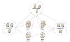 :钱包里没有TRX？教你轻松