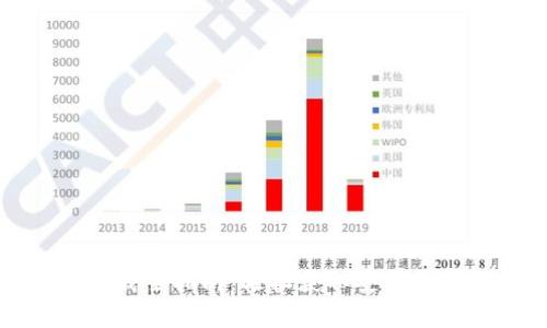 tpwallet安卓下载全指南：轻松获取安全数字资产管理工具