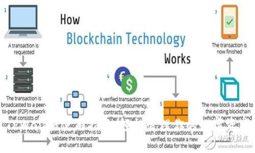 TPWallet使用指南：轻松管理你的数字资产