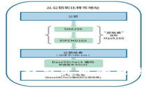 TPWallet交易提交失败的原因及解决办法