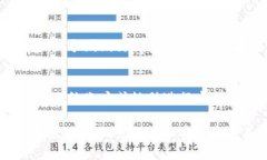 如何在狗狗币钱包网页版