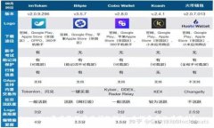 tpwallet资产管理常见问题解