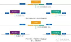 解决平台提币到TPWallet后找