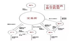 如何有效处理TRX钱包中的