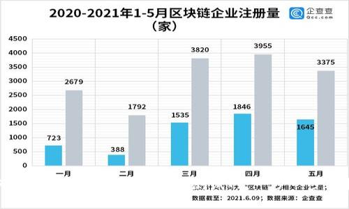 如何在TPWallet中添加BSC测试网：一步一步的指南