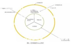   如何安全查看和管理您的