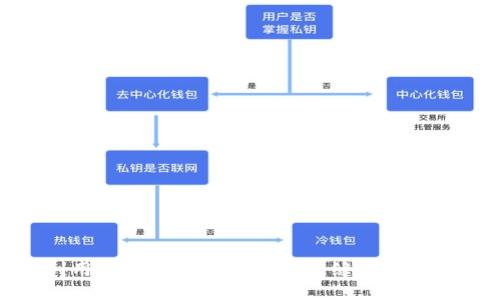如何利用TPWalletSolo实现无缝数字资产管理