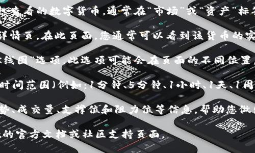 在TPWallet中查看货币的K线图，您可以按照以下步骤操作：

1. **打开TPWallet应用**：确保您已经下载并安装了TPWallet应用，并登录您的账户。

2. **选择您感兴趣的货币**：在主界面上，您可以找到想查看的数字货币。通常在“市场”或“资产”标签下会列出所有可用的货币。

3. **进入货币详情页面**：点击所选的货币，以进入其详情页。在此页面，您通常可以看到该货币的实时价格、涨跌幅等信息。

4. **查找K线图**：在货币详情页面中，寻找“图表”或“K线图”选项。此选项可能会在页面的不同位置，可能在交易信息的下方或者有单独的“技术分析”功能。

5. **选择时间范围**：大多数K线图允许您选择不同的时间范围（例如：1分钟、5分钟、1小时、1天、1周等），根据您的需求进行调整。

6. **分析K线图**：看到K线图后，您可以观察价格的趋势、成交量、支撑位和阻力位等信息，帮助您做出投资决策。

如需获取更详细的操作或截图说明，可以参考TPWallet的官方文档或社区支持页面。