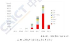 苹果用户必备：如何安全